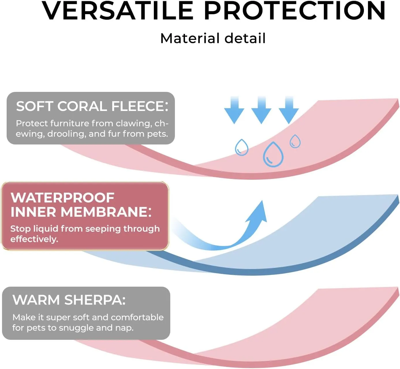 Luciphia Waterproof Blanket for Large Dogs Washable Pet Bed Cover Soft Fluffy Puppy Couch Protector with Premium Fleece Cozy Calming Cat Blankets for Indoor Cats Pink 57x40 inch