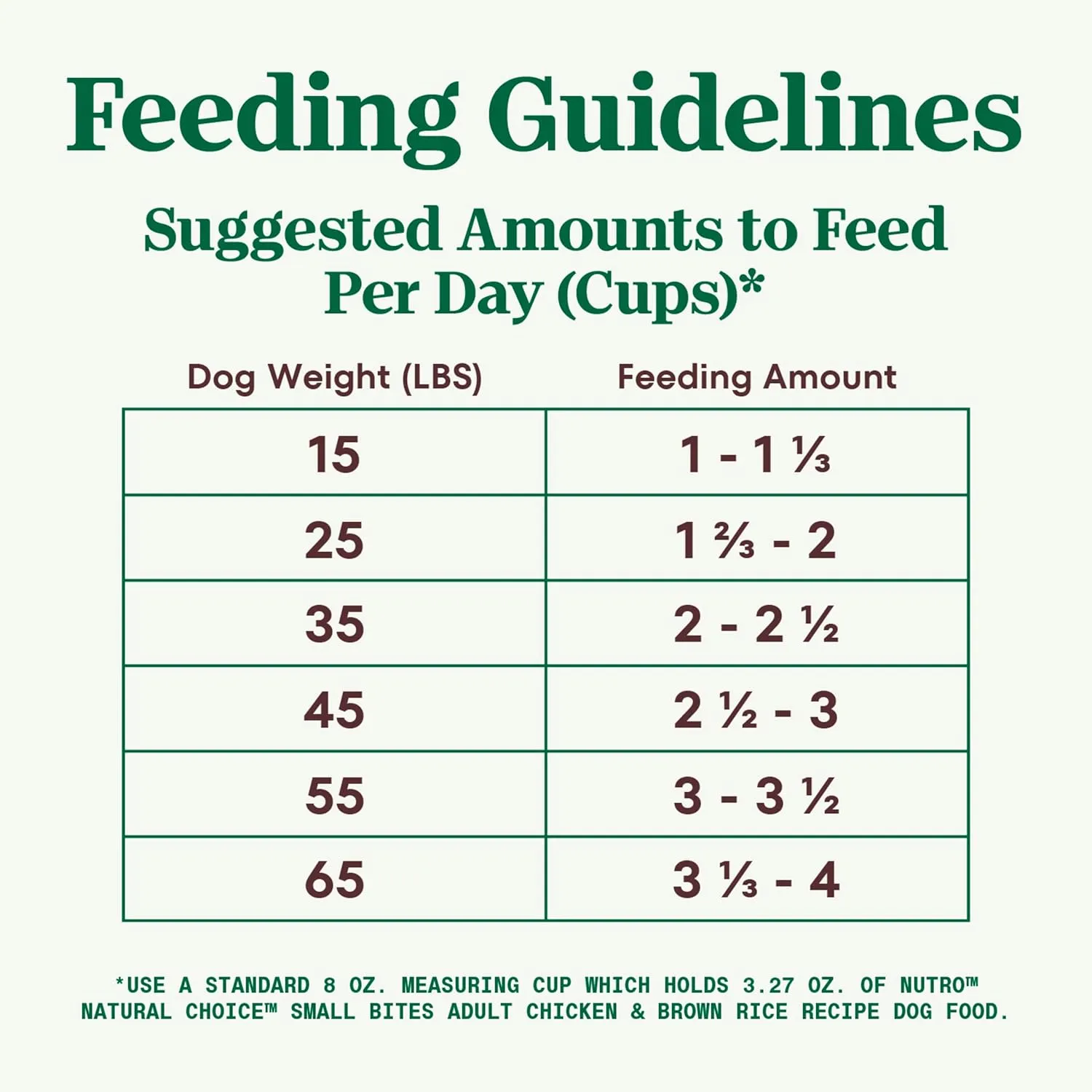 Nutro Natural Choice Small Bites Adult Dry Dog Food, Chicken and Brown Rice Recipe, 5 lbs.