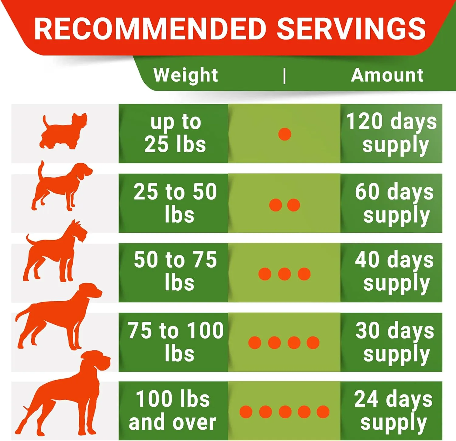 STRELLALAB Hemp Treats   Glucosamine for Dogs - Hip & Joint Supplement - w/Hemp Oil   Protein - Chondroitin, MSM, Turmeric to Improve Mobility & Energy - Natural Joint Pain Relief, 120 Chews